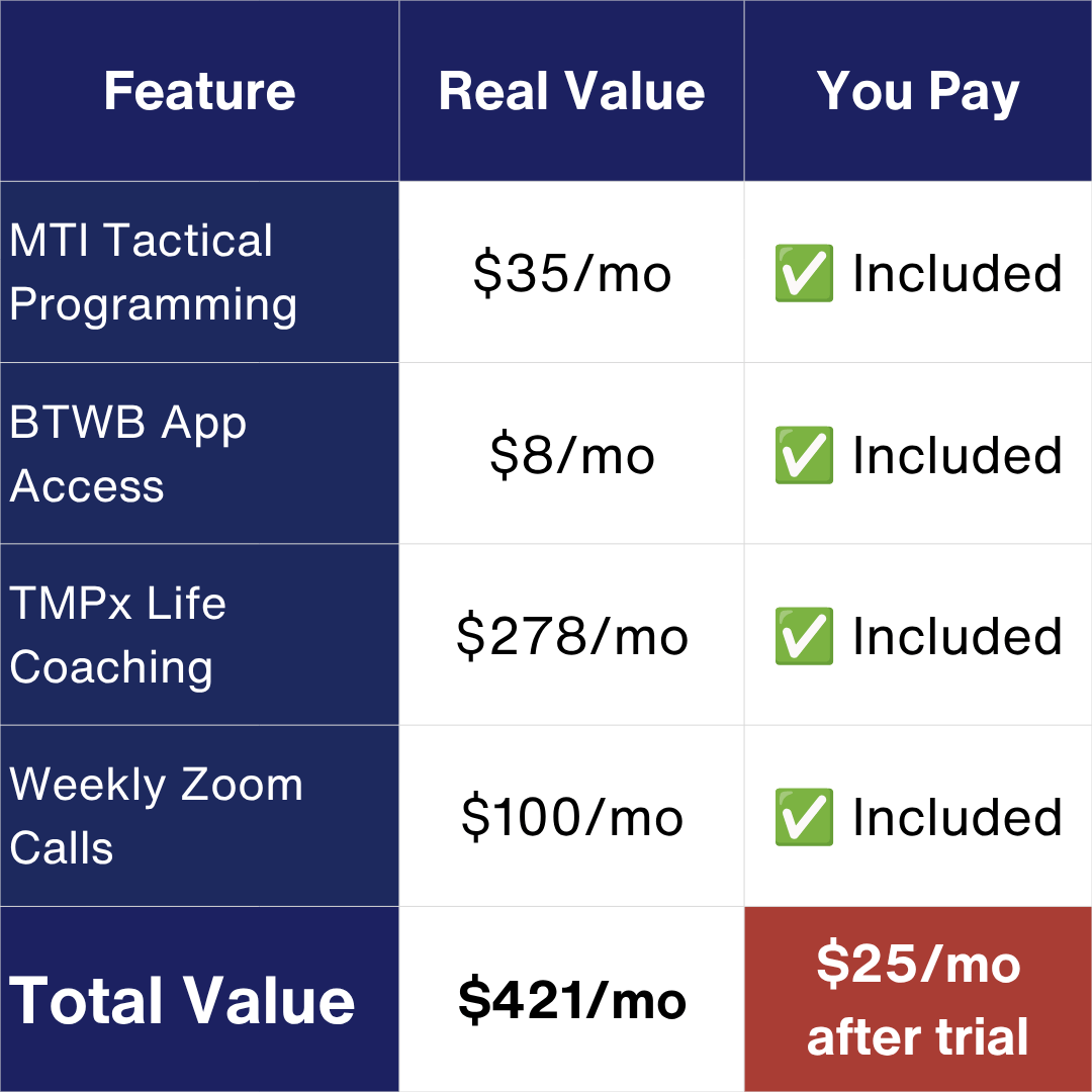 Price Comparison