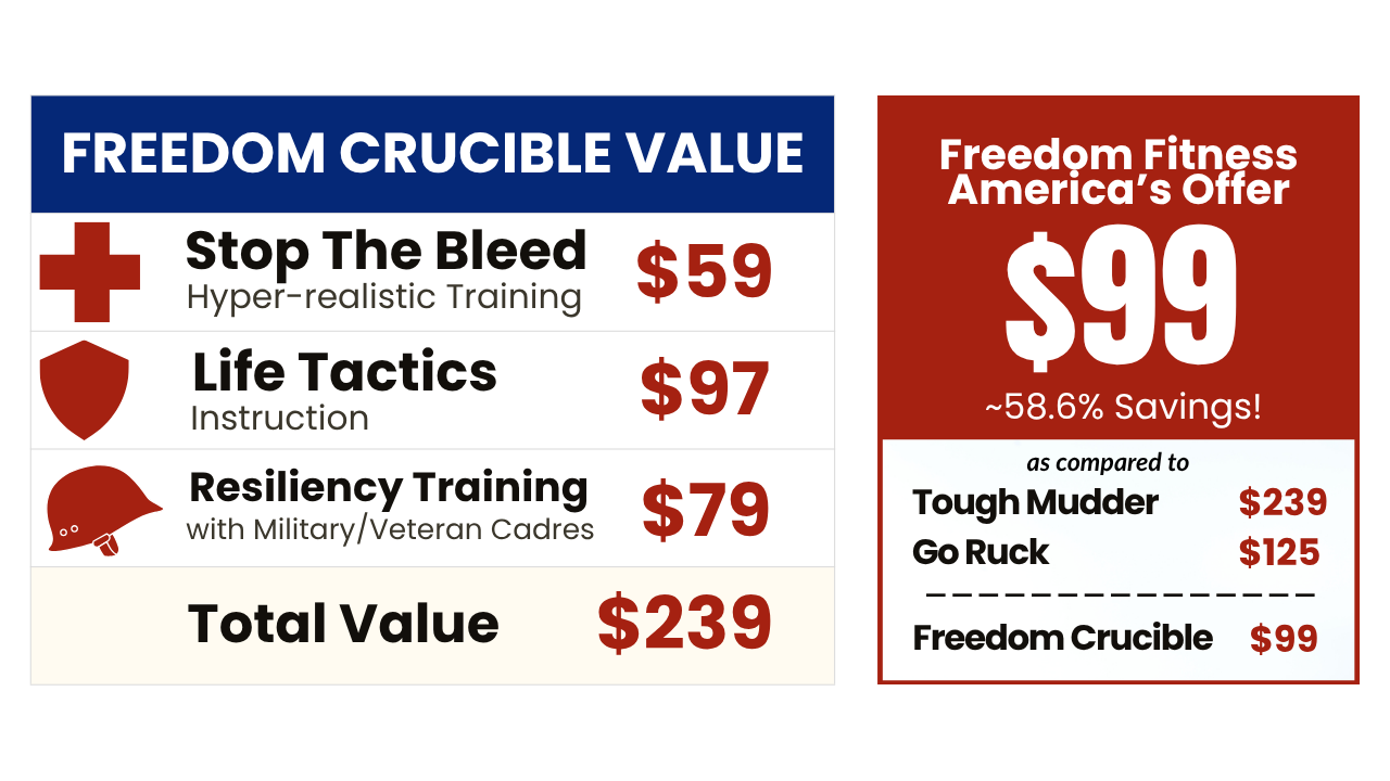 Freedom Crucible Value Proposition for 99
