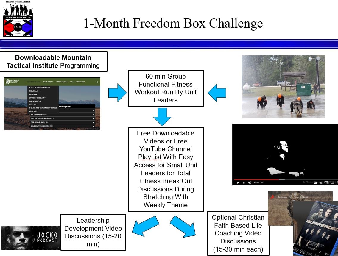month freedom box challenge
