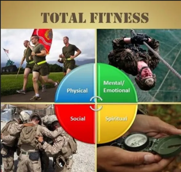 total fitness